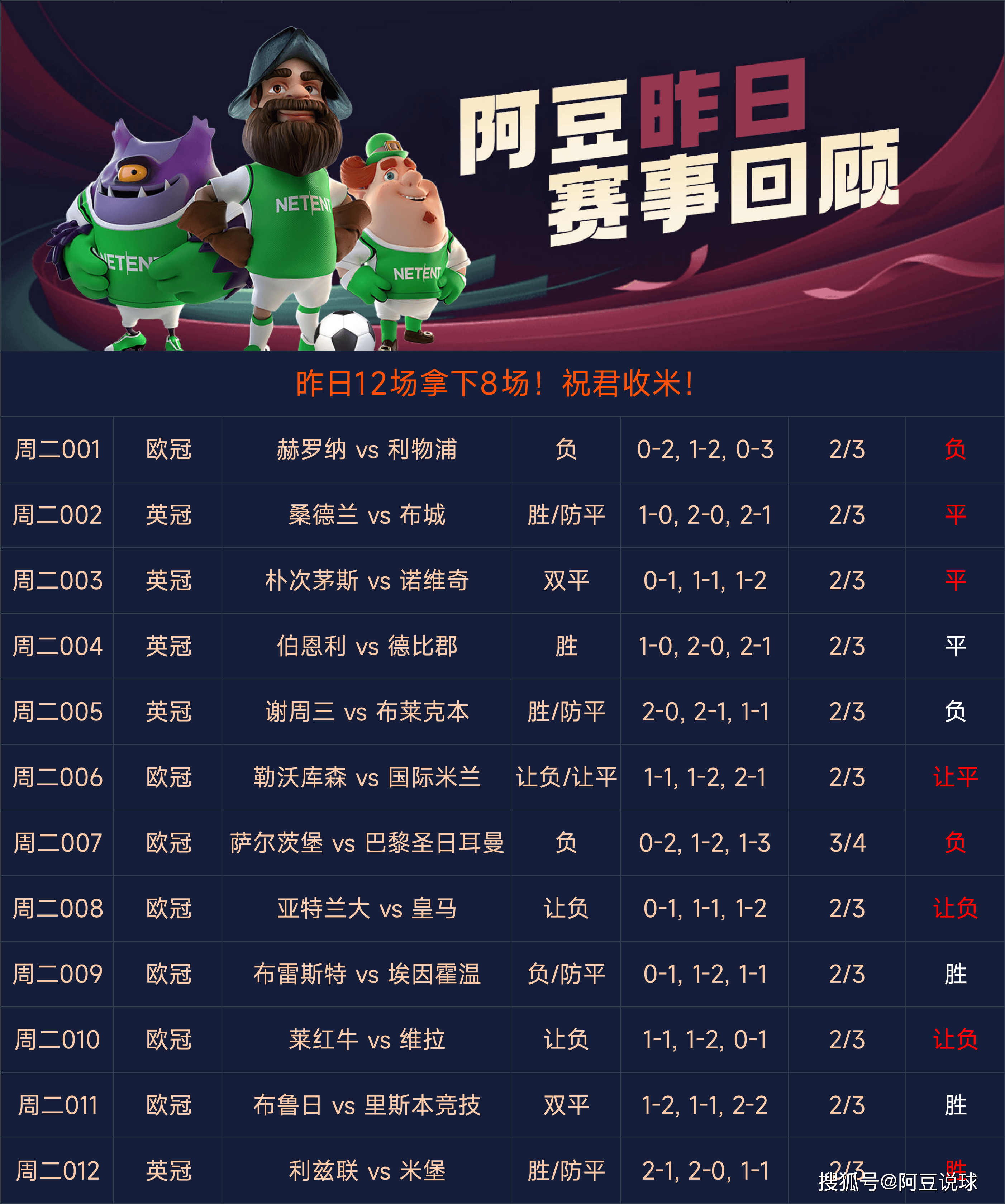 关于足球赛赛事分析：球队战术调整备受关注的信息